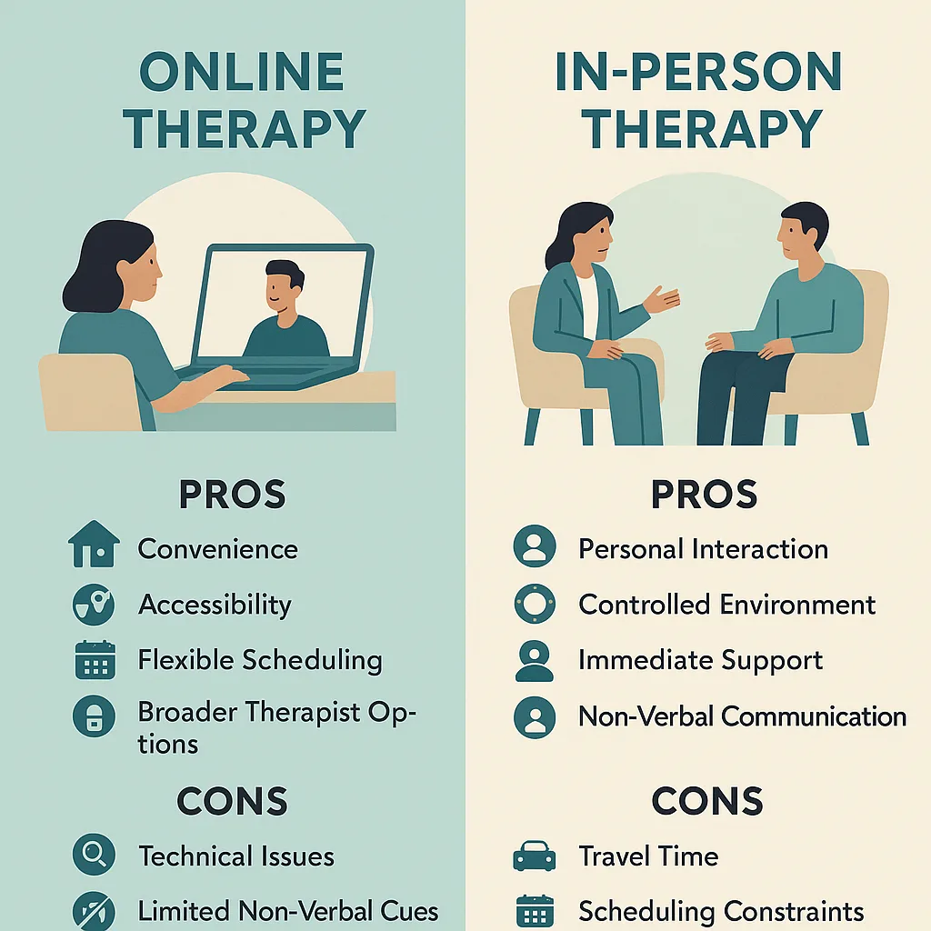 Comparison of online and in-person therapy pros and cons.